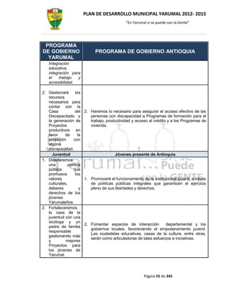 PLAN DE DESARROLLO MUNICIPAL YARUMAL 2012- 2015
                                               “En Yarumal sí se puede con la Gente”




 PROGRAMA
DE GOBIERNO                   PROGRAMA DE GOBIERNO ANTIOQUIA
  YARUMAL
   Integración
   educativa,
   integración para
   el    trabajo  y
   accesibilidad.

2. Gestionaré       los
   recursos
   necesarios para
   contar con la
   Casa             del 2. Haremos lo necesario para asegurar el acceso efectivo de las
   Discapacitado y          personas con discapacidad a Programas de formación para el
   la generación de         trabajo, productividad y acceso al crédito y a los Programas de
   Proyectos                vivienda.
   productivos en
   favor    de        la
   población       con
   alguna
   discapacidad.
     Juventud                            Jóvenes presente de Antioquia
1. Diseñaremos
   una         política
   pública         que
   promueva         los
   valores               1. Promoveré el funcionamiento de la institucional juvenil, a través
   culturales,              de políticas públicas integrales que garanticen el ejercicio
   deberes             y    pleno de sus libertades y derechos.
   derechos de los
   jóvenes
   Yarumaleños.
2. Fortaleceremos
   la casa de la
   juventud con una
   sicóloga y un
                         2. Fomentar espacios de interacción          departamental y los
   padre de familia
                            gobiernos locales, favoreciendo el empoderamiento juvenil.
   responsable
                            Las ciudadelas educativas, casas de la cultura, entre otras,
   gestionando más
                            serán como articuladoras de tales esfuerzos e iniciativas.
   y         mejores
   Proyectos para
   los jóvenes de
   Yarumal.




                                                         Página 55 de 345
 