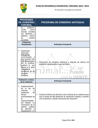 PLAN DE DESARROLLO MUNICIPAL YARUMAL 2012- 2015
                                              “En Yarumal sí se puede con la Gente”




 PROGRAMA
DE GOBIERNO                  PROGRAMA DE GOBIERNO ANTIOQUIA
  YARUMAL
   la     población
   LGTB,      Como
   actores sociales
   con derechos y
   deberes dentro
   de        nuestra
   sociedad.
     Población
    Desplazada                                Antioquia Incluyente


1. Gestionaré
   estímulos
   tributarios
   encaminados a
   que quienes han
   sido desplazados
                     1. Promoción de procesos efectivos y seguros de retorno de
   por el conflicto,
                        población desplazados a sus territorios.
   vuelvan a sus
   tierras y le sean
   concedidos
   beneficios en su
   situación
   tributaria.

Población víctima
                                              Antioquia Incluyente
 de la violencia

1. Implementación
   de la ley de
   víctimas          y
   restitución     de
   tierras,            1. Crearé la Oficina de atención a las víctimas de la violencia para
   acompañados de         que a través de ella gestionen la reparación integral y cuenten
   la                     con la atención y apoyo sicosocial que requieran.
   institucionalidad
   del Estado. La
   renovación de la
   política pública
   de atención a
   desplazados y la




                                                        Página 57 de 345
 