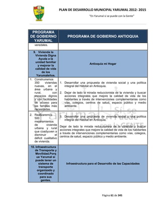 PLAN DE DESARROLLO MUNICIPAL YARUMAL 2012- 2015
                                                “En Yarumal sí se puede con la Gente”




 PROGRAMA
DE GOBIERNO                     PROGRAMA DE GOBIERNO ANTIOQUIA
  YARUMAL
    veredales.

   9. Vivienda la
     Vivienda Digna
        Ayuda a la
     unidad familiar
                                               Antioquia mí Hogar
       y mejorar la
     calidad de vida
           de los
      Yarumaleños.
1. Construiremos
    350      viviendas 1. Desarrollar una propuesta de vivienda social y una política
    nuevas, en el         integral del Hábitat en Antioquia.
    área urbana y
    rural,         con 2. Dejar de lado la mirada reduccionista de la vivienda y buscar
    espacios dignos       acciones integrales que mejore la calidad de vida de los
    y con facilidades     habitantes a través de intervenciones complementarias como
    de acceso para        vías, colegios, centros de salud, espacio público y medio
    las familias más      ambiente.
    necesitadas.
2. Realizaremos
                          3. Desarrollar una propuesta de vivienda social y una política
   500
                             integral del Hábitat en Antioquia.
   mejoramientos
   de        vivienda
                          Dejar de lado la mirada reduccionista de la vivienda y buscar
   urbana y rural
                          acciones integrales que mejore la calidad de vida de los habitantes
   que coadyuven a
                          a través de intervenciones complementarias como vías, colegios,
   disminuir         el
                          centros de salud, espacio público y medio ambiente.
   déficit cualitativo
   de vivienda.
10. Infraestructura
   de Transporte y
    Movilidad.Porq
     ue Yarumal sí
    puede tener un
      sistema de               Infraestructura para el Desarrollo de las Capacidades
      transporte
     organizado y
      coordinado
        para sus
         gentes.




                                                          Página 61 de 345
 