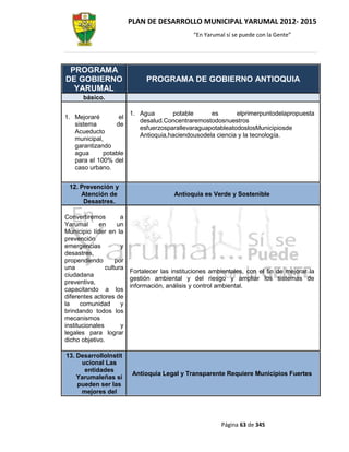 PLAN DE DESARROLLO MUNICIPAL YARUMAL 2012- 2015
                                              “En Yarumal sí se puede con la Gente”




 PROGRAMA
DE GOBIERNO                  PROGRAMA DE GOBIERNO ANTIOQUIA
  YARUMAL
      básico.

                       1. Agua       potable      es       elprimerpuntodelapropuesta
1. Mejoraré       el
                          desalud.Concentraremostodosnuestros
   sistema       de
                          esfuerzosparallevaraguapotableatodoslosMunicipiosde
   Acueducto
                          Antioquia,haciendousodela ciencia y la tecnología.
   municipal,
   garantizando
   agua      potable
   para el 100% del
   caso urbano.


 12. Prevención y
     Atención de                       Antioquia es Verde y Sostenible
      Desastres.

Convertiremos         a
Yarumal      en      un
Municipio líder en la
prevención
emergencias           y
desastres,
propendiendo        por
una             cultura
                        Fortalecer las instituciones ambientales, con el fin de mejorar la
ciudadana
                        gestión ambiental y del riesgo y ampliar los sistemas de
preventiva,
                        información, análisis y control ambiental.
capacitando a los
diferentes actores de
la     comunidad      y
brindando todos los
mecanismos
institucionales       y
legales para lograr
dicho objetivo.

13. DesarrolloInstit
     ucional Las
      entidades
                        Antioquia Legal y Transparente Requiere Municipios Fuertes
    Yarumaleñas sí
    pueden ser las
     mejores del




                                                        Página 63 de 345
 
