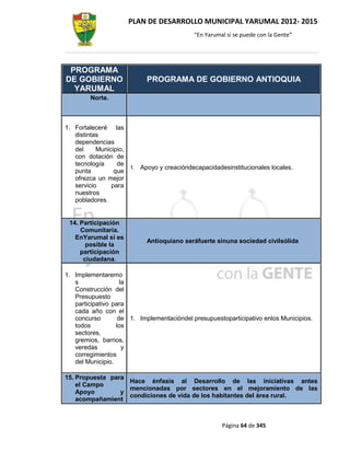 PLAN DE DESARROLLO MUNICIPAL YARUMAL 2012- 2015
                                            “En Yarumal sí se puede con la Gente”




 PROGRAMA
DE GOBIERNO                 PROGRAMA DE GOBIERNO ANTIOQUIA
  YARUMAL
        Norte.



1. Fortaleceré las
   distintas
   dependencias
   del     Municipio,
   con dotación de
   tecnología     de
                      1. Apoyo y creacióndecapacidadesinstitucionales locales.
   punta         que
   ofrezca un mejor
   servicio     para
   nuestros
   pobladores.


 14. Participación
     Comunitaria.
   EnYarumal sí es
                            Antioquiano seráfuerte sinuna sociedad civilsólida
       posible la
     participación
      ciudadana.

1. Implementaremo
   s                la
   Construcción del
   Presupuesto
   participativo para
   cada año con el
   concurso        de 1. Implementacióndel presupuestoparticipativo enlos Municipios.
   todos          los
   sectores,
   gremios, barrios,
   veredas           y
   corregimientos
   del Municipio.

15. Propuesta para
                   Hace énfasis al Desarrollo de las iniciativas antes
    el Campo
                   mencionadas por sectores en el mejoramiento de las
    Apoyo        y
                   condiciones de vida de los habitantes del área rural.
    acompañamient



                                                      Página 64 de 345
 