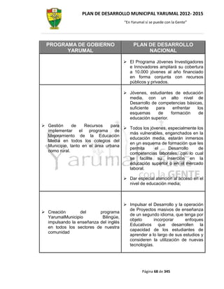 PLAN DE DESARROLLO MUNICIPAL YARUMAL 2012- 2015
                                       “En Yarumal sí se puede con la Gente”




  PROGRAMA DE GOBIERNO                      PLAN DE DESARROLLO
        YARUMAL                                  NACIONAL

                                        El Programa Jóvenes Investigadores
                                         e Innovadores ampliará su cobertura
                                         a 10.000 jóvenes al año financiado
                                         en forma conjunta con recursos
                                         públicos y privados.

                                        Jóvenes, estudiantes de educación
                                         media, con un alto nivel de
                                         Desarrollo de competencias básicas,
                                         suficiente   para    enfrentar  los
                                         esquemas      de    formación    de
                                         educación superior.
 Gestión     de     Recursos   para
                                      Todos los jóvenes, especialmente los
  implementar     el   programa   de
                                       más vulnerables, enganchados en la
  Mejoramiento de la Educación
                                       educación media, estarán inmersos
  Media en todos los colegios del
                                       en un esquema de formación que les
  Municipio, tanto en el área urbana
                                       permita     el     Desarrollo     de
  como rural.
                                       competencias laborales, con lo cual
                                       se facilite su inserción en la
                                       educación superior o en el mercado
                                       laboral.

                                        Dar especial atención al acceso en el
                                         nivel de educación media;



                                        Impulsar el Desarrollo y la operación
                                         de Proyectos masivos de enseñanza
 Creación       del      programa
                                         de un segundo idioma, que tenga por
  YarumalMunicipio         Bilingüe,
                                         objeto       incorporar     enfoques
  impulsando la enseñanza del inglés
                                         Educativos que desarrollen la
  en todos los sectores de nuestra
                                         capacidad de los estudiantes de
  comunidad
                                         aprender a lo largo de sus estudios y
                                         consideren la utilización de nuevas
                                         tecnologías.




                                                 Página 68 de 345
 