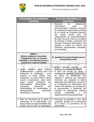 PLAN DE DESARROLLO MUNICIPAL YARUMAL 2012- 2015
                                        “En Yarumal sí se puede con la Gente”




  PROGRAMA DE GOBIERNO                       PLAN DE DESARROLLO
        YARUMAL                                   NACIONAL
                                         Recursos         de       cooperación
                                          internacional          para         el
                                          emprendimiento. Canalizar recursos
                                          de cooperación internacional a través
                                          de un banco de Proyectos liderado
                                          por      Acción   Social    para    la
                                          cofinanciación de emprendimientos
                                          de bajos recursos. Esto con el objeto
                                          de articular la oferta y demanda de
                                          recursos financieros destinados a la
                                          creación y puesta en marcha de
                                          iniciativas empresariales motivadas
                                          por necesidad.

             LÍNEA 4.
   Salud y población vulnerable:
                                        IV. Igualdad de oportunidades para la
   Trabajaremos por un Yarumal
                                                  prosperidad social.
 saludable y una atención buena y
   oportuna en nuestro hospital

                                          Brindar atención oportuna y de
 Salud     pública       para    todos:   calidad a los usuarios del SGSSS
  Implementación y gestión para el  A partir del estudio de oferta y
  Desarrollo de estrategias          que   demanda de prestación de servicios
  mejoren la salud pública con             de salud, se identificarán las
  Programas de salud infantil, salud       regiones o servicios que requieren
  sexual y reproductiva, salud oral,       incentivos que aseguren la oferta
  salud    mental,      prevención    de   disponible para garantizar el acceso,
  enfermedades        transmisibles    y   en condiciones de eficienciaen las
  zoonoticas,       prevención        de   redes e IPS públicas, se avanzará en
  enfermedades no transmisibles y          la estructuración y Desarrollo de
  discapacidades,              seguridad   modelos de participación público
  alimentaria y nutricional.               privada      sostenibles     y     el
                                           mejoramiento de sucompetitividad

 Plan de Promoción de la salud y  Promover el bienestar y una vida
  prevención de la enfermedad: La      saludable, basada en la promoción
  salud pública es responsabilidad del de la salud y la prevención de la
  Estado, por lo tanto se ejecutarán   enfermedad.



                                                  Página 70 de 345
 