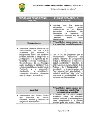 PLAN DE DESARROLLO MUNICIPAL YARUMAL 2012- 2015
                                       “En Yarumal sí se puede con la Gente”




  PROGRAMA DE GOBIERNO                      PLAN DE DESARROLLO
        YARUMAL                                  NACIONAL

                                        incentivar     que     los    gobiernos
                                         territoriales      incluyan       estas
                                         problemáticas      en     sus   Planes
                                         territoriales,     articulando       las
                                         Estrategias      de     Seguridad      y
                                         Convivencia Ciudadana con las de
                                         Desarrollo          Social,       entre
                                         otrasacciones.
                                        IV. Igualdad de oportunidades para
            Discapacitados
                                         la prosperidad social discapacidad

 Promoveré procesos orientados a la
  transformación de una cultura
  ciudadana      que     reconoce    la
  discapacidad como una condición  Con el fin de propender por el
  humana, fomenta la integración, la    fortalecimiento    institucional  del
  participación y el ejercicio de los   Sistema Nacional de Discapacidad
  derechos y deberes y contribuye a     (SND), el Ministerio de la Protección
  la construcción de un Municipio       Social coordinará y articulará la
  justo, equitativo y solidario. Todo   reformulación e implementación de la
  este proceso lo llevaré a cabo con la Política    de    Discapacidad,     la
  Promoción      y    la    prevención, formulación e implementación del
  Habilitación       y rehabilitación,  Plan decenal de accesibilidad y
  Integración educativa, integración    realizará gestiones para que se
  para el trabajo y accesibilidad.      promueva la empleabilidad de las
                                        personas con Discapacidad.




                                       IV. Igualdad de oportunidades para
               Juventud                     la prosperidad social niñez,
                                              adolescencia y juventud
                                      El Gobierno nacional profundizará los
 Diseñaremos una política pública
                                       Proyectos lúdicos, de formación
  que      promueva    los   valores
                                       artística y cultural y recreo-deportiva
  culturales, deberes y derechos de
                                       como complemento a la jornada
  los jóvenes Yarumaleños.
                                       escolar para las niñas, niños y



                                                 Página 73 de 345
 