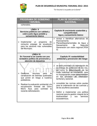 PLAN DE DESARROLLO MUNICIPAL YARUMAL 2012- 2015
                                          “En Yarumal sí se puede con la Gente”




  PROGRAMA DE GOBIERNO                         PLAN DE DESARROLLO
        YARUMAL                                     NACIONAL
   vulnerados.

              LÍNEA 9
                                           Capítulo III crecimiento sostenible y
  Servicios públicos con calidad y
                                                      competitividad:
    cobro justo Agua potable y
                                              Agua y saneamiento básico
        saneamiento básico
                                     revisar e identificar alternativas de
                                      financiamiento.
 Implementar un programa de
                                     PlanesDepartamentales de Agua y
  consumo prepago de acueducto
                                      Saneamiento         de       Segunda
  para los sectores más vulnerables
                                      Generación con visión regional (PDA
  del Municipio.
                                      II)

               LÍNEA 10
  En Yarumal sí se cuenta con una                Capítulo VI: sostenibilidad
 verdadera política de prevención y           ambiental y prevención del riesgo
       atención de desastres

                                       se dará prioridad a la delimitación de
                                        las franjas de protección de los ríos,
                                        así como la determinación de las
                                        cotas máximas de inundación, para
 Gestionar    recursos     para   la
                                        su incorporación como determinantes
  canalización de distintas quebradas
                                        en los procesos de ordenación
  que ponen en riesgo a nuestros
                                        territorial y sectorial.
  pobladores.
                                           consolidar las normas sobre pautas
 Realizar la evaluación ambiental y la
                                            para la ordenación de las cuencas y
  recuperación forestal del Cerro
                                            de los acuíferos asociados
  Morro Azul, para controlar la
  reciente deforestación.
                                           Definir e implementar una política
                                            nacional para la gestión integral de la
                                            biodiversidad    y    sus    servicios
                                            ecosistémicos.




                                                    Página 76 de 345
 