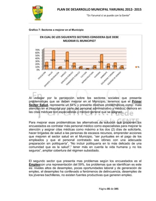 PLAN DE DESARROLLO MUNICIPAL YARUMAL 2012- 2015
                                                “En Yarumal sí se puede con la Gente”




Grafico 7: Sectores a mejorar en el Municipio

           EN CUAL DE LOS SIGUIENTES SECTORES CONSIDERA QUE DEBE
                            MEJORAR EL MUNICIPIO?

     70%
     60%
     50%
     40%
     30%           64%        59%                          50%
     20%
     10%     24%                    21%                          18% 22% 11%            %
                         8%               9%         12%
      0%                                        2%




Al indagar por la percepción sobre los sectores sociales que presenta
problemáticas que se deben mejorar en el Municipio, tenemos que el Primer
Sector Salud, representa un 64% y presenta diversas problemáticas como: mala
atención en el Hospital por parte del personal administrativo y médico, demora en
las citas médicas con especialistas y médico general que se asignan.


Para mejorar esas problemáticas las alternativas de solución que proponen los
encuestados es contratar más personal médico como especialistas para mejorar la
atención y asignar citas médicas como máximo a los dos (2) días de solicitarla,
hacer brigadas de salud a las personas de escasos recursos, emprender acciones
que mejoren el sector salud en el Municipio, “ser puntuales en el pago de los
empleados y que el personal contratado sea idóneo con una adecuada
preparación sin politiquería”, “No incluir politiquería en lo más delicado de una
comunidad que es la salud”,” tener más en cuenta la vida humana y no los
seguros”, ampliar cobertura del régimen subsidiado.


El segundo sector que presenta mas problemas según los encuestados es el
Empleocon una representación del 59%, los problemas que se identifican es este
es: niveles altos de desempleo, pocas oportunidades laboral y de generación de
empleo, el desempleo ha conllevado a fenómenos de delincuencia, desempleo de
los jóvenes bachilleres, no existen fuentes productivas que generen empleo.



                                                           Página 85 de 345
 