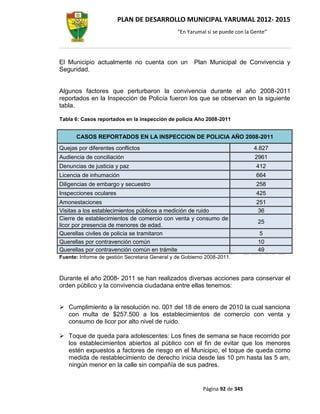 PLAN DE DESARROLLO MUNICIPAL YARUMAL 2012- 2015
                                                “En Yarumal sí se puede con la Gente”




El Municipio actualmente no cuenta con un              Plan Municipal de Convivencia y
Seguridad.


Algunos factores que perturbaron la convivencia durante el año 2008-2011
reportados en la Inspección de Policía fueron los que se observan en la siguiente
tabla.

Tabla 6: Casos reportados en la inspección de policía Año 2008-2011


      CASOS REPORTADOS EN LA INSPECCION DE POLICIA AÑO 2008-2011
Quejas por diferentes conflictos                                               4.827
Audiencia de conciliación                                                      2961
Denuncias de justicia y paz                                                     412
Licencia de inhumación                                                          664
Diligencias de embargo y secuestro                                              258
Inspecciones oculares                                                           425
Amonestaciones                                                                  251
Visitas a los establecimientos públicos a medición de ruido                      36
Cierre de establecimientos de comercio con venta y consumo de
                                                                                 25
licor por presencia de menores de edad.
Querellas civiles de policía se tramitaron                                       5
Querellas por contravención común                                                10
Querellas por contravención común en trámite                                     49
Fuente: Informe de gestión Secretaria General y de Gobierno 2008-2011.



Durante el año 2008- 2011 se han realizados diversas acciones para conservar el
orden público y la convivencia ciudadana entre ellas tenemos:


 Cumplimiento a la resolución no. 001 del 18 de enero de 2010 la cual sanciona
  con multa de $257.500 a los establecimientos de comercio con venta y
  consumo de licor por alto nivel de ruido.

 Toque de queda para adolescentes: Los fines de semana se hace recorrido por
  los establecimientos abiertos al público con el fin de evitar que los menores
  estén expuestos a factores de riesgo en el Municipio, el toque de queda como
  medida de restablecimiento de derecho inicia desde las 10 pm hasta las 5 am,
  ningún menor en la calle sin compañía de sus padres.


                                                          Página 92 de 345
 