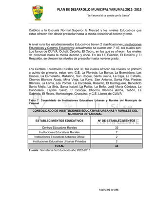 PLAN DE DESARROLLO MUNICIPAL YARUMAL 2012- 2015
                                               “En Yarumal sí se puede con la Gente”




Católico y la Escuela Normal Superior la Merced y los niveles Educativos que
estas ofrecen van desde prescolar hasta la media vocacional decimo y once.


A nivel rural los establecimientos Educativos tienen 2 clasificaciones; Instituciones
Educativas y Centros Educativos: actualmente se cuenta con 7 I.E. las cuales son:
Los llanos de CUIVÁ, Ochali, Cedeño, El Cedro, en las que se ofrecen los niveles
de prescolar hasta la media decimo y once. En las I.E Pueblito, El Rosario y El
Respaldo, se ofrecen los niveles de prescolar hasta noveno grado.


Los Centros Educativos Rurales son 33, las cuales ofrecen los niveles de primero
a quinto de primaria, estas son: C.E. La Floresta, La Banca, La Bramadora, Las
Cruces, La Esmeralda, Mallarino, San Roque, Santa Juana, La Ceja, La Estrella,
Chorros Blancos Abajo, Mina Vieja, La Raya, San Antonio, Santa Rita, Piedras
Blancas, La Loma, Los Pomos, La Cordillera, Rosarito, El Hormiguero, Benedicto
Santo Mejía, La Siria, Santa Isabel, La Pailita, La Bella, José María Córdoba, La
Candelaria, Espíritu Santo, El Bosque, Chorros Blancos Arriba, Tobón, La
Gabriela, El Retiro, Montealegre, Chaquiral, y C.E. Llanos de CUIVÁ

Tabla 7: Consolidado de Instituciones Educativas Urbanas y Rurales del Municipio de
Yarumal

  CONSOLIDADO DE INSTITUCIONES EDUCATIVAS URBANAS Y RURALES DEL
                       MUNICIPIO DE YARUMAL

    ESTABLECIMIENTOS EDUCATIVOS                         N° DE ESTABLECIMIENTOS

          Centros Educativos Rurales                                   33
       Instituciones Educativas Rurales                                7
    Instituciones Educativas Urbanas Oficial                           2
  Instituciones Educativas Urbanas Privadas                            2
                    TOTAL                                              44
Fuente: Secretaría de Educación año 2012-2015




                                                         Página 95 de 345
 