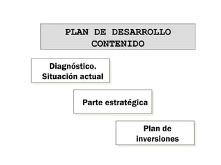 PLAN DE DESARROLLOPLAN DE DESARROLLO
CONTENIDOCONTENIDO
Diagnóstico.
Situación actual
Diagnóstico.
Situación actual
Parte estratégicaParte estratégica
Plan de
inversiones
Plan de
inversiones
 