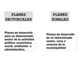 PLANESPLANES
SECTORIALESSECTORIALES
Planes de desarrollo
para un determinado
sector de la actividad
política, económica,
social, ambiental o
administrativa.
Planes de desarrollo
para un determinado
sector de la actividad
política, económica,
social, ambiental o
administrativa.
PLANESPLANES
ZONALESZONALES
Planes de desarrollo
de un determinado
sector, zona o
comuna de la
municipalidad
Planes de desarrollo
de un determinado
sector, zona o
comuna de la
municipalidad
 