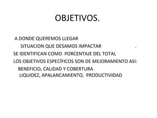 OBJETIVOS.
A DONDE QUEREMOS LLEGAR
SITUACION QUE DESAMOS IMPACTAR .
SE IDENTIFICAN COMO PORCENTAJE DEL TOTAL
LOS OBJETIVOS ESPECÍFICOS SON DE MEJORAMIENTO ASI:
BENEFICIO, CALIDAD Y COBERTURA
LIQUIDEZ, APALANCAMIENTO, PRODUCTIVIDAD
 