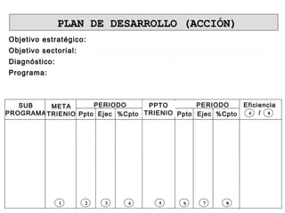 PLAN DE DESARROLLO (ACCIÓN)PLAN DE DESARROLLO (ACCIÓN)
SUB
PROGRAMA
META
TRIENIO Ppto Ejec %Cpto Ppto Ejec %Cpto
PERIODO
Objetivo estratégico:
Objetivo sectorial:
Diagnóstico:
Programa:
PPTO
TRIENIO
PERIODO Eficiencia
/
1 2 3 4 5 6 7 8
4 8
 