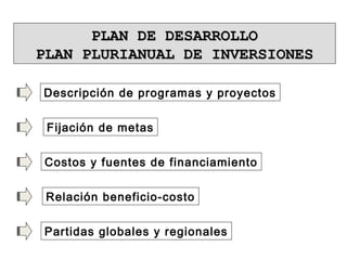 PLAN DE DESARROLLOPLAN DE DESARROLLO
PLAN PLURIANUAL DE INVERSIONESPLAN PLURIANUAL DE INVERSIONES
Partidas globales y regionales
Descripción de programas y proyectos
Fijación de metas
Costos y fuentes de financiamiento
Relación beneficio-costo
 