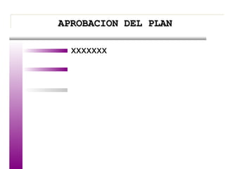 APROBACION DEL PLANAPROBACION DEL PLANAPROBACION DEL PLANAPROBACION DEL PLAN
XXXXXXX
 