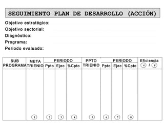 SEGUIMIENTO PLAN DE DESARROLLO (ACCIÓN)SEGUIMIENTO PLAN DE DESARROLLO (ACCIÓN)
SUB
PROGRAMA
META
TRIENIO Ppto Ejec %Cpto Ppto Ejec %Cpto
PERIODO
Objetivo estratégico:
Objetivo sectorial:
Diagnóstico:
Programa:
Periodo evaluado:
PPTO
TRIENIO
PERIODO Eficiencia
/
1 2 3 4 5 6 7 8
4 8
 