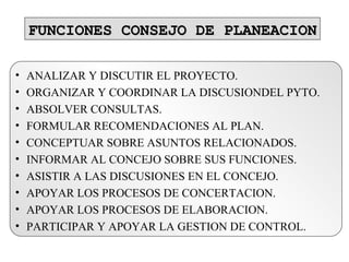 FUNCIONES CONSEJO DE PLANEACIONFUNCIONES CONSEJO DE PLANEACION
• ANALIZAR Y DISCUTIR EL PROYECTO.
• ORGANIZAR Y COORDINAR LA DISCUSIONDEL PYTO.
• ABSOLVER CONSULTAS.
• FORMULAR RECOMENDACIONES AL PLAN.
• CONCEPTUAR SOBRE ASUNTOS RELACIONADOS.
• INFORMAR AL CONCEJO SOBRE SUS FUNCIONES.
• ASISTIR A LAS DISCUSIONES EN EL CONCEJO.
• APOYAR LOS PROCESOS DE CONCERTACION.
• APOYAR LOS PROCESOS DE ELABORACION.
• PARTICIPAR Y APOYAR LA GESTION DE CONTROL.
 