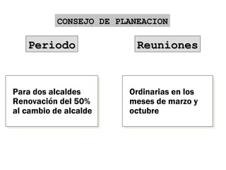 PeriodoPeriodo
Para dos alcaldes
Renovación del 50%
al cambio de alcalde
Para dos alcaldes
Renovación del 50%
al cambio de alcalde
ReunionesReuniones
Ordinarias en los
meses de marzo y
octubre
Ordinarias en los
meses de marzo y
octubre
CONSEJO DE PLANEACIONCONSEJO DE PLANEACION
 