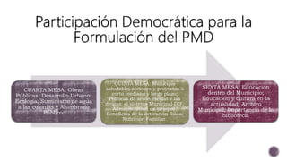 CUARTA MESA: Obras
Públicas; Desarrollo Urbano;
Ecología; Suministro de agua
a las colonias y Alumbrado
Público.
QUINTA MESA: Municipio
saludable; acciones y proyectos a
corto mediano y largo plazo;
Políticas de acoso escolar y las
drogas; el sistema Municipal DIF;
Administración de tiempos;
Beneficios de la activación física;
Nutrición Familiar.
SEXTA MESA: Educación
dentro del Municipio;
Educación y cultura en la
actualidad; Archivo
Municipal; Importancia de la
biblioteca.
 