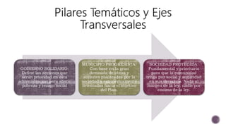 GOBIERNO SOLIDARIO:
Define las acciones que
serán prioridad en esta
administración para abatir
pobreza y rezago social
MUNICIPIO PROGRESISTA:
Con base en la gran
demanda de obras y
acciones planteadas por la
sociedad y estratégicamente
orientadas hacia el objetivo
del Plan.
SOCIEDAD PROTEGIDA:
Fundamental y prioritario
para que la comunidad
tenga paz social y seguridad
en sus derechos. Nada al
margen de la ley; nadie por
encima de la ley.
 