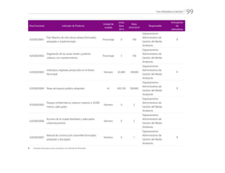 “CALI PROGRESA CONTIGO” 99
Área Funcional Indicador de Producto
Unidad de
medida
Línea
Base
2015
Meta
2016/2019
Responsable
Articulación
de
Indicadores
42030020001
Plan Maestro de silvicultura urbana formulado,
adoptado e implementado
Porcentaje 0 100
Departamento
Administrativo de
Gestión del Medio
Ambiente
R
42030020002
Vegetación de las zonas verdes y jardines
urbanos con mantenimiento
Porcentaje 5 100
Departamento
Administrativo de
Gestión del Medio
Ambiente
42030020003
Individuos vegetales producidos en el Vivero
Municipal
Número 65.000 100.000
Departamento
Administrativo de
Gestión del Medio
Ambiente
R
42030020004 Áreas de espacio público adoptado m2
405.530 500.000
Departamento
Administrativo de
Gestión del Medio
Ambiente
R
42030020005
Parques emblemáticos urbanos mayores a 20.000
metros, adecuados
Número 0 2
Departamento
Administrativo de
Gestión del Medio
Ambiente
42030020006
Accesos de la ciudad diseñados y adecuados
urbanísticamente
Número 0 2
Departamento
Administrativo de
Gestión del Medio
Ambiente
42030020007
Manual de construcción sostenible formulado,
adoptado y divulgado
Número 0 1
Departamento
Administrativo de
Gestión del Medio
Ambiente
R
R: 	 Indicador de producto que contribuye con Indicador de Resultado
 
