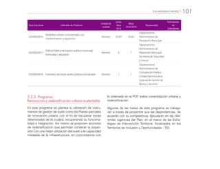 “CALI PROGRESA CONTIGO” 101
Área Funcional Indicador de Producto
Unidad de
medida
Línea
Base
2015
Meta
2016/2019
Responsable
Articulación
de
Indicadores
42030020016
Mobiliario urbano concesionado con
mantenimiento y reposición
Número 10.567 10.567
Departamento
Administrativo de
Planeación Municipal
42030020017
Política Pública de espacio público municipal
formulada y adoptada
Número 0 1
Departamento
Administrativo de
Planeación Municipal
Secretaría de Seguridad
y Justicia
42030020018 Inventario de zonas verdes públicas actualizado Número 1 1
Departamento
Administrativo de
Contratación Pública -
Unidad Administrativa
Especial de Gestión de
Bienes y Servicios
2.3.3. Programa:
Renovación y redensificación urbana sustentable
En este programa se plantea la utilización de instru-
mentos de gestión de suelo como los Planes parciales
de renovación urbana, con el fin de recuperar zonas
deterioradas de la ciudad, recuperando su funciona-
lidad e integración. Así mismo se proponen acciones
de redensificación que permitan contener la expan-
sión con una mejor utilización del suelo y la capacidad
instalada de la infraestructura, en concordancia con
lo ordenado en el POT sobre consolidación urbana y
redensificación.
Algunas de las metas de este programa se trabaja-
rán a través de proyectos que las dependencias, de
acuerdo con su competencia, ejecutarán en las dife-
rentes vigencias del Plan, en el marco de las Estra-
tegias de Intervención Territorial, focalizados en los
Territorios de Inclusión y Oportunidades - TIO.
 