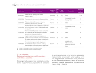 Plan de Desarrollo del Municipio de Santiago de Cali 2016 - 2019102.
Área Funcional Indicador de Producto
Unidad de
medida
Línea
Base
2015
Meta
2016/2019
Responsable
Articulación
de
Indicadores
42030030001
Planes parciales de renovación urbana
implementados
Porcentaje 10 40 EMRU R, PE
42030030002 Planes parciales de renovación urbana adoptados. Número 5 7
Secretaría de Vivienda
Social y Hábitat
R
42030030003
Proyectos Urbanos formulados en áreas con
tratamiento de renovación urbana R3
Número 0 1 EMRU R
42030030004
Proyectos del Plan Especial de Manejo y Protección
del Centro Histórico - PEMP-CH, gestionados para
su ejecución.
Número 0 2
Secretaría de Cultura
EMRU
R
42030030005
Formulación del Proyecto de vivienda compartida
en el centro de Cali, adecuada para los hogares
provenientes de renovación urbana
Número 0 1 EMRU R
42030030006
Implementación componentes de planes de
gestión social con población vulnerable habitantes
en las áreas de renovación urbana - Ciudad Paraíso
Porcentaje 10 70 EMRU R
42030030007
Formulación e implementación de proyecto
de intervención integral de espacio público y
peatonalización en zonas estratégicas de la ciudad
Número 0 3
Departamento
Administrativo de
Planeación Municipal
EMRU
R
R: 	 Indicador de producto que contribuye con Indicador de Resultado
PE: 	 Indicador de producto que contribuye con Proyecto Estratégico
2.3.4. Programa:
Equipamientos colectivos multifuncionales,
sostenibles y accesibles
Este programa busca garantizar la calidad y cantidad
de los equipamientos que posibiliten la prestación
de la oferta institucional en los territorios, a través del
mantenimiento, conservación, construcción y servi-
cios integrales de la infraestructura social, de acuer-
do con el desarrollo en escala y déficit del Municipio,
buscando impactar positivamente los servicios de
manera eficaz y eficiente.
 