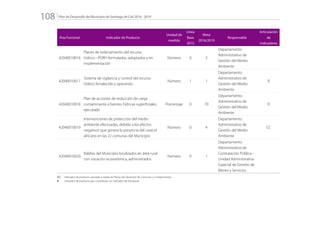 Plan de Desarrollo del Municipio de Santiago de Cali 2016 - 2019108.
Área Funcional Indicador de Producto
Unidad de
medida
Línea
Base
2015
Meta
2016/2019
Responsable
Articulación
de
Indicadores
42040010016
Planes de ordenamiento del recurso
hídrico - PORH formulados, adoptados y en
implementación
Número 0 2
Departamento
Administrativo de
Gestión del Medio
Ambiente
42040010017
Sistema de vigilancia y control del recurso
hídrico fortalecido y operando
Número 1 1
Departamento
Administrativo de
Gestión del Medio
Ambiente
R
42040010018
Plan de acciones de reducción de carga
contaminante a fuentes hídricas superficiales,
ejecutado
Porcentaje 0 70
Departamento
Administrativo de
Gestión del Medio
Ambiente
R
42040010019
Intervenciones de protección del medio
ambiente efectuadas, debido a los efectos
negativos que genera la presencia del caracol
africano en las 22 comunas del Municipio
Número 0 4
Departamento
Administrativo de
Gestión del Medio
Ambiente
CC
42040010020
Baldíos del Municipio localizados en área rural
con vocación ecosistémica, administrados
Número 0 1
Departamento
Administrativo de
Contratación Pública -
Unidad Administrativa
Especial de Gestión de
Bienes y Servicios
CC:	 Indicador de producto asociado a metas de Planes de Desarrollo de Comunas y Corregimientos
R: 	 Indicador de producto que contribuye con Indicador de Resultado
 