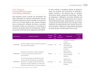 “CALI PROGRESA CONTIGO” 109
2.4.2. Programa:
Acciones interinstitucionales
contra delitos ambientales
Este programa busca controlar las actividades que
están ejerciendo los impactos ambientales más sig-
nificativos sobre los recursos naturales en el territorio,
como son la minería ilegal en las cuencas hidrográ-
ficas, la producción industrial de bienes y servicios,
las fuentes móviles, la construcción, la movilización y
comercio de especímenes de biodiversidad, median-
te acciones conjuntas de los organismos del Estado.
En este contexto, el programa plantea la implemen-
tación de acciones que promuevan el desarrollo y
gestión industrial y de servicios bajo en carbono,
crecimiento verde y producción más limpia; y el Plan
de Adaptación y Mitigación al Cambio Climático del
Municipio. Así mismo el fortalecimiento de la Autori-
dad Ambiental Municipal, especialmente, en cuanto a
su ejercicio de monitoreo de recursos naturales, imple-
mentación de equipamientos para manejo de fauna y
flora incautada, y vigorizar su capacidad de respuesta
en temas de gran conflictividad como el ruido.
Área Funcional Indicador de Producto
Unidad de
medida
Línea
Base
2015
Meta
2016/2019
Responsable
Articulación
de
Indicadores
42040020001
Bocaminas ilegales cerradas conforme a resoluciones
de la mesa interinstitucional
Porcentaje 100 100
Secretaría de Seguridad
y Justicia
Departamento
Administrativo de
Gestión del Medio
Ambiente
42040020002
Infraestructura de control y vigilancia ambiental
en las Cuencas Cali y Pance construidos y en
funcionamiento
Número 0 3
Departamento
Administrativo de
Gestión del Medio
Ambiente
PE
42040020003
Línea ECO de respuesta a las afectaciones de los
recursos naturales, solicitadas por la ciudadanía,
fortalecida con múltiples canales (Telefonía, web,
dispositivos móviles), integrados a los sistemas de
información del Municipio y su estructura operativa
Porcentaje 0 100
Departamento
Administrativo de
Gestión del Medio
Ambiente
PE: 	 Indicador de producto que contribuye con Proyecto Estratégico
 