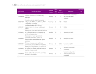 Plan de Desarrollo del Municipio de Santiago de Cali 2016 - 2019120.
Área Funcional Indicador de Producto
Unidad de
medida
Línea
Base
2015
Meta
2016/2019
Responsable
Articulación
de
Indicadores
42050040009
Corredor ambiental río Cauca diseñado y
adecuado
Número 0 1
Departamento Administrativo
de Gestión del Medio
Ambiente
42050040010
Obras de protección de la infraestructura
indispensable (PTAP Puerto Mallarino y PTAR
Cañaveralejo), construidas
Porcentaje 0 100 EMCALI
42050040011
Lagunas Pondaje y Charco Azul con
mantenimiento una vez sean recibidas por
EMCALI
Número 0 2 EMCALI
42050040012
Investigación sociocultural para la recuperación
de la memoria colectiva de la población del
Jarillón, realizada por fases
Número 0 1 Secretaría de Cultura
42050040013
Espacios para el goce, representación
y expresión de la cultura en sitios de
reasentamiento de la población del Jarillón,
adaptados
Número 0 4 Secretaría de Cultura
42050040014
Personas vinculadas al plan Jarillón que
participan en procesos de formación artística
Número 0 1.200 Secretaría de Cultura
42050040015
Estrategias de empleabilidad y de generación
de ingresos con hogares objeto del proyecto,
diseñada e implementada.
Número 0 2
Secretaría de Desarrollo
Económico
42050040016
Centro de desarrollo comunitario, construido,
equipado y funcionando
Número 0 1
Secretaría de Desarrollo
Territorial y Participación
Ciudadana
 