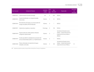 “CALI PROGRESA CONTIGO” 123
Área Funcional Indicador de Producto
Unidad de
medida
Línea
Base
2015
Meta
2016/2019
Responsable
Articulación
de
Indicadores
42060010014 Subterranización de redes de energía km 0 8,59 EMCALI
42060010015
Usuarios beneficiados con energía renovable,
intervenidos
Número 5 55 EMCALI
42060010016
Plan alternativo de fuentes no convencionales de
energía renovables (FNCER) elaborado
Número 0 1 EMCALI
42060010017 Implementar el gobierno corporativo Porcentaje 0 100 EMCALI
42060010018
Proyecto piloto de cambio gradual a lámparas
inteligentes implementado
Número 0 1
Secretaría de Vivienda Social y
Hábitat - Unidad Administrativa
Especial de Servicios Públicos
EMCALI
42060010019
Estudio para definir la viabilidad de la prestación del
servicio de alumbrado público y su implementación
Número 0 1 EMCALI
42060010020
Plantas individuales de tratamiento de aguas
residuales construidas
Número 0 250
Secretaría de Vivienda Social y
Hábitat - Unidad Administrativa
Especial de Servicios Públicos
CC
CC:	 Indicador de producto asociado a metas de Planes de Desarrollo de Comunas y Corregimientos
 