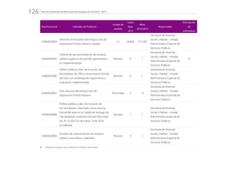 Plan de Desarrollo del Municipio de Santiago de Cali 2016 - 2019126.
Área Funcional Indicador de Producto
Unidad de
medida
Línea
Base
2015
Meta
2016/2019
Responsable
Articulación
de
Indicadores
42060020004
Volumen de lixiviados del antiguo sitio de
disposición final de Navarro, tratado.
m3
46.800 277.200
Secretaría de Vivienda
Social y Hábitat - Unidad
Administrativa Especial de
Servicios Públicos
42060020005
Sistema de aprovechamiento de residuos
sólidos orgánicos de grandes generadores,
en implementación
Número 0 1
Secretaría de Vivienda
Social y Hábitat - Unidad
Administrativa Especial de
Servicios Públicos
R
42060020006
Política Pública y Plan de Inclusión de
Recicladores de Oficio a la economía formal
del aseo con estrategia de seguimiento y
evaluación implementada
Número 0 1
Secretaría de Vivienda
Social y Hábitat - Unidad
Administrativa Especial de
Servicios Públicos
42060020007
Post-clausura del antiguo sitio de
disposición final de Navarro
Porcentaje 5 15
Secretaría de Vivienda
Social y Hábitat - Unidad
Administrativa Especial de
Servicios Públicos
42060020008
Política pública y plan de inclusión de
los recicladores informales a la economía
formal del aseo en la ciudad de Santiago de
Cali adoptado mediante Decreto Municipal
No. 411.0.20.0133 de marzo 19 de 2010,
actualizada
Número 1 1
Secretaría de Vivienda
Social y Hábitat - Unidad
Administrativa Especial de
Servicios Públicos
42060020009
Estudios de caracterización de residuos
sólidos y escombros, realizados
Número 0 2
Secretaría de Vivienda
Social y Hábitat - Unidad
Administrativa Especial de
Servicios Públicos
R: 	 Indicador de producto que contribuye con Indicador de Resultado
 