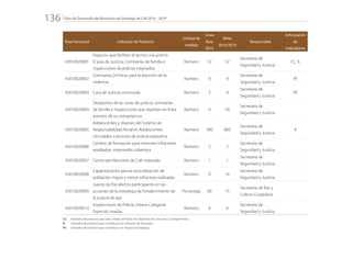 Plan de Desarrollo del Municipio de Santiago de Cali 2016 - 2019136.
Área Funcional Indicador de Producto
Unidad de
medida
Línea
Base
2015
Meta
2016/2019
Responsable
Articulación
de
Indicadores
43010020001
Espacios que faciliten el acceso a la justicia
(Casas de Justicia, Comisarias de familia e
inspecciones de policía) mejorados
Número 52 52
Secretaría de
Seguridad y Justicia
CC, R,
43010020002
Comisarías 24 horas para la atención de la
violencia
Número 0 4
Secretaría de
Seguridad y Justicia
PE
43010020003 Casa de Justicia construida Número 3 4
Secretaría de
Seguridad y Justicia
PE
43010020004
Despachos de las casas de justicia, comisarías
de familia e inspecciones que reportan en línea
eventos de su competencia
Número 0 34
Secretaría de
Seguridad y Justicia
43010020005
Adolescentes y Jóvenes del Sistema de
Responsabilidad Penal en Adolescentes
vinculados a proceso de justicia reparativa
Número 360 860
Secretaría de
Seguridad y Justicia
R
43010020006
Centros de formación para menores infractores
ampliados, mejorando cobertura
Número 2 2
Secretaría de
Seguridad y Justicia
43010020007 Centro penitenciario de Cali mejorado Número 1 1
Secretaría de
Seguridad y Justicia
43010020008
Capacitaciones para la resocialización de
población mayor y menor infractora realizadas
Número 8 16
Secretaría de
Seguridad y Justicia
43010020009
Jueces de Paz electos participando en las
acciones de la estrategia de fortalecimiento de
la justicia de paz
Porcentaje 69 75
Secretaría de Paz y
Cultura Ciudadana
43010020010
Inspecciones de Policía Urbana Categoría
Especial, creadas
Número 4 6
Secretaría de
Seguridad y Justicia
CC:	 Indicador de producto asociado a metas de Planes de Desarrollo de Comunas y Corregimientos
R: 	 Indicador de producto que contribuye con Indicador de Resultado
PE: 	 Indicador de producto que contribuye con Proyecto Estratégico
 