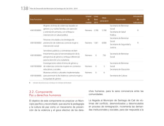 Plan de Desarrollo del Municipio de Santiago de Cali 2016 - 2019138.
Área Funcional Indicador de Producto
Unidad
de
medida
Línea
Base
2015
Meta
2016/2019
Responsable
Articulación
de
Indicadores
43010030001
Mujeres víctimas de violencias basadas en
género y su núcleo familiar, con atención
y orientación primaria, con enfoque e
intervención en salud pública
Número 2.700 5.700
Secretaría de Bienestar
Social
Secretaría de Salud
Pública
R
43010030002
Personas vinculadas a la estrategia de
prevención de violencias contra la mujer e
intervención social
Número 1.041 8.000
Secretaría de Bienestar
Social
Secretaría de Seguridad y
Justicia
R
43010030003
Servidores públicos y contratistas reciben
lineamientos para la transversalización de la
perspectiva de género y enfoque diferencial
para la atención a la ciudadanía
Número 0 750
Secretaría de Bienestar
Social
43010030004
Investigaciones sobre el tema de género y
de violencias contra las mujeres en contextos
educativos y sociales
Número 0 3
Secretaría de Bienestar
Social
Secretaría de Educación
43010030005
Muestras artístico culturales implementadas
para promover la No Violencia contra la mujer y
la equidad de género
Número 0 6
Secretaría de Cultura
R: 	 Indicador de producto que contribuye con Indicador de Resultado
3.2. Componente:
Paz y derechos humanos
El objetivo de este componente es propiciar un Muni-
cipio pacífico y reconciliado, que asume la pedagogía
y la cultura de paz como un mecanismo de preven-
ción de la violencia y el goce efectivo de los dere-
chos humanos, para la sana convivencia entre las
comunidades.
La llegada al Municipio de Santiago de Cali de víc-
timas del conflicto, desmovilizados y desvinculados
en proceso de reintegración, incrementa las deman-
das institucionales y sociales, para dar respuesta a la
 