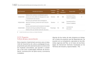 Plan de Desarrollo del Municipio de Santiago de Cali 2016 - 2019140.
Área Funcional Indicador de Producto
Unidad de
medida
Línea
Base
2015
Meta
2016/2019
Responsable
Articulación
de
Indicadores
43020010001
Adolescentes y jóvenes sensibilizados para la
prevención de los delitos de desaparición, trata
y reclutamiento de menores
Número 380 980
Secretaría de Paz y
Cultura Ciudadana
R
43020010002
Personas que participan de la estrategia de
derechos humanos y prevención de la trata de
personas
Número 0 3.900
Secretaría de Paz y
Cultura Ciudadana
43020010003
Acceso y permanencia de los jóvenes vinculados
al Sistema de Responsabilidad Penal para
Adolescentes que soliciten atención educativa
Porcentaje 100 100
Secretaría de
Educación
R: 	 Indicador de producto que contribuye con Indicador de Resultado
3.2.2.	Programa:
Cultura de paz y reconciliación
Este programa implementará acciones para el desa-
rrollo de mecanismos de cultura y pedagogía de paz,
propiciando para ello escenarios para la construcción
de iniciativas comunitarias, que apunten a consoli-
dar a Cali como ciudad-región referente de reconci-
liación, reconstrucción de tejido social y convivencia
ciudadana.
Algunas de las metas de este programa se trabaja-
rán a través de proyectos que las dependencias, de
acuerdo con su competencia, ejecutarán en las dife-
rentes vigencias del Plan, en el marco de las Estra-
tegias de Intervención Territorial, focalizados en los
Territorios de Inclusión y Oportunidades - TIO.
 
