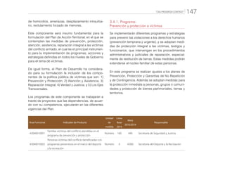 “CALI PROGRESA CONTIGO” 147
de homicidios, amenazas, desplazamiento intraurba-
no, reclutamiento forzado de menores.
Este componente será insumo fundamental para la
formulación del Plan de Acción Territorial, en el que se
contemplan las medidas de prevención, protección,
atención, asistencia, reparación integral a las víctimas
del conflicto armado, el cual es el principal instrumen-
to para la implementación de programas, acciones y
estrategias definidas en todos los niveles de Gobierno
para el tema de víctimas.
De igual forma, el Plan de Desarrollo ha considera-
do para su formulación la inclusión de los compo-
nentes de la política pública de víctimas que son: 1)
Prevención y Protección; 2) Atención y Asistencia; 3)
Reparación Integral; 4) Verdad y Justicia; y 5) Los Ejes
Transversales.
Los programas de este componente se trabajarán a
través de proyectos que las dependencias, de acuer-
do con su competencia, ejecutarán en las diferentes
vigencias del Plan.
3.4.1. Programa:
Prevención y protección a víctimas
Se implementarán diferentes programas y estrategias
para prevenir las violaciones a los derechos humanos
(prevención temprana y urgente), y se adoptan medi-
das de protección integral a las víctimas, testigos y
funcionarios, que intervengan en los procedimientos
administrativos y judiciales de reparación, especial-
mente de restitución de tierras. Estas medidas podrán
extenderse al núcleo familiar de estas personas.
En este programa se realizan ajustes a los planes de
Prevención, Protección y Garantías de No Repetición
y de Contingencia. Además se adoptan medidas para
la protección inmediata a personas, grupos o comuni-
dades y protección de bienes patrimoniales, tierras y
territorios.
Área Funcional Indicador de Producto
Unidad
de
medida
Línea
Base
2015
Meta
2016/2019
Responsable
43040010001
Familias víctimas del conflicto atendidas en el
programa de prevención y protección
Número 160 440 Secretaría de Seguridad y Justicia
43040010002
Personas víctimas del conflicto beneficiadas con
programas preventivos en el marco del deporte
y la recreación
Número 0 4.000 Secretaría del Deporte y la Recreación
 