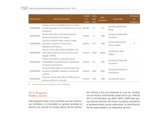 Plan de Desarrollo del Municipio de Santiago de Cali 2016 - 2019150.
Área Funcional Indicador de Producto
Unidad
de
medida
Línea
Base
2015
Meta
2016/2019
Responsable
Articulación
de
Indicadores
43040030001
Hogares víctimas de desplazamiento incluidas
en el RUV apoyados en la medida de retorno y/o
reubicación.
Número 41 141
Secretaría de Bienestar
Social
43040030002
Víctimas del conflicto orientados hacia las
ofertas de generación de ingresos
Número 0 1.000
Secretaría de Desarrollo
Económico
43040030003
Soluciones habitacionales nuevas o usadas
asignadas a hogares en situación de
desplazamiento forzoso.
Número 1.077 1.480
Secretaría de Vivienda
Social y Hábitat
R
43040030004
Nuevas víctimas del conflicto atendidas en el
marco del programa de atención psicosocial
integral - PAPSIVI
Numero 22.000 44.000
Secretaría de Salud
Pública
43040030005
Víctimas del conflicto capacitadas para la
empleabilidad, emprendimiento y fortalecidas
en procesos productivos
Número 475 1.000
Secretaría de Desarrollo
Económico
43040030006
Personas beneficiadas con eventos deportivos
recreativos realizados, dirigidos a víctimas del
conflicto.
Número 4.000 8.000
Secretaría del Deporte y
la Recreación
43040030007
Personas víctimas del conflicto beneficiadas en
procesos artísticos y culturales
Número 1.000 2.000 Secretaría de Cultura
R: 	 Indicador de producto que contribuye con Indicador de Resultado
3.4.4. Programa:
Verdad y Justicia
Este programa tiene como propósito que las víctimas,
sus familiares y la sociedad en general accedan al
derecho de conocer la verdad acerca de los hechos,
los motivos y las circunstancias en que se cometie-
ron los hechos victimizantes objeto de la Ley 1448 de
2011 y los Decretos Ley 4633, 4634 y 4635 para gru-
pos étnicos víctimas. Así mismo, la justicia consiste en
el esclarecimiento de las violaciones, la identificación
de los responsables y su respectiva sanción.
 