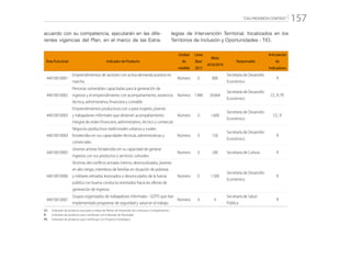 “CALI PROGRESA CONTIGO” 157
acuerdo con su competencia, ejecutarán en las dife-
rentes vigencias del Plan, en el marco de las Estra-
tegias de Intervención Territorial, focalizados en los
Territorios de Inclusión y Oportunidades - TIO.
Área Funcional Indicador de Producto
Unidad
de
medida
Línea
Base
2015
Meta
2016/2019
Responsable
Articulación
de
Indicadores
44010010001
Emprendimientos de sectores con activa demanda puestos en
marcha
Número 0 800
Secretaría de Desarrollo
Económico
R
44010010002
Personas vulnerables capacitadas para la generación de
ingresos y el emprendimiento con acompañamiento, asistencia
técnica, administrativa, financiera y contable
Número 7.480 20.664
Secretaría de Desarrollo
Económico
CC, R, PE
44010010003
Emprendimientos productivos con o para mujeres, jóvenes
y trabajadores informales que obtienen acompañamiento
integral de orden financiero, administrativo, técnico y comercial
Número 0 1.600
Secretaría de Desarrollo
Económico
CC, R
44010010004
Negocios productivos tradicionales urbanos y rurales
fortalecidos en sus capacidades técnicas, administrativas y
comerciales
Número 0 150
Secretaría de Desarrollo
Económico
R
44010010005
Jóvenes artistas fortalecidos en su capacidad de generar
ingresos con sus productos y servicios culturales
Número 0 200 Secretaría de Cultura R
44010010006
Víctimas del conflicto armado interno, desmovilizados, jóvenes
en alto riesgo, miembros de familias en situación de pobreza
y militares retirados lesionados o desvinculados de la fuerza
pública con buena conducta orientados hacia las ofertas de
generación de ingresos
Número 0 1.500
Secretaría de Desarrollo
Económico
R
44010010007
Grupos organizados de trabajadores informales - GOTIS que han
implementado programas de seguridad y salud en el trabajo
Número 0 4
Secretaría de Salud
Pública
R
CC:	 Indicador de producto asociado a metas de Planes de Desarrollo de Comunas y Corregimientos
R: 	 Indicador de producto que contribuye con Indicador de Resultado
PE: 	 Indicador de producto que contribuye con Proyecto Estratégico
 