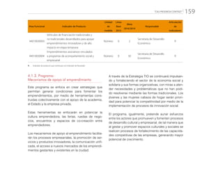 “CALI PROGRESA CONTIGO” 159
A través de la Estrategia TIO se continuará impulsan-
do y fortaleciendo el sector de la economía social y
solidaria y sus formas organizativas, con miras a aten-
der necesidades y problemáticas que no han podi-
do resolverse mediante las formas tradicionales. Los
jóvenes y las mujeres cabeza de hogar serán priori-
dad para potenciar la competitividad por medio de la
implementación de procesos de innovación social.
El programa, igualmente, pretende aunar esfuerzos
entre los actores que promueven y fomenten procesos
de desarrollo cultural y empresarial, de tal manera que
al gestar y promover espacios culturales y sociales se
realicen procesos de fortalecimiento de las capacida-
des competitivas de las empresas, generando mayor
potencial de crecimiento.
Área Funcional Indicador de Producto
Unidad
de
medida
Línea
Base
2015
Meta
2016/2019
Responsable
Articulación
de
Indicadores
44010020003
Vehículos de financiación tradicionales y
no tradicionales desarrollados para apoyar
emprendimientos innovadores y de alto
impacto en etapa temprana
Número 0 2
Secretaría de Desarrollo
Económico
R
44010020004
Emprendimientos asociativos vinculados
a programas de acompañamiento social y
empresarial
Número 0 50
Secretaría de Desarrollo
Económico
R
R: 	 Indicador de producto que contribuye con Indicador de Resultado
4.1.3. Programa:
Mecanismos de apoyo al emprendimiento
Este programa se enfoca en crear estrategias que
permitan generar condiciones para fomentar los
emprendimientos, por medio de herramientas cons-
truidas colectivamente con el apoyo de la academia,
el Estado y la empresa privada.
Estas herramientas se enfocarán en potenciar la
cultura emprendedora, las ferias, ruedas de nego-
cios, encuentros y espacios de co-creación entre
emprendedores.
Los mecanismos de apoyo al emprendimiento facilita-
rán los procesos empresariales, la promoción de ser-
vicios y productos innovadores, la comunicación unifi-
cada, el acceso a nuevos mercados de los emprendi-
mientos gestantes y existentes en la ciudad.
 