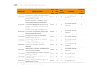 Plan de Desarrollo del Municipio de Santiago de Cali 2016 - 2019160.
Área Funcional Indicador de Producto
Unidad
de
medida
Línea
Base
2015
Meta
2016/2019
Responsable
Articulación
de
Indicadores
44010030001
Iniciativas de co-creación entre emprendedores
fomentadas para impulsar la cultura
emprendedora en la ciudad
Número 0 8
Secretaría de Desarrollo
Económico
R
44010030002
Iniciativas productivas acompañadas para la
presentación a mecanismos de financiación
(microcrédito, capital semilla, presentación de
proyectos a convocatorias, inversión empresa
privada)
Número 0 50
Secretaría de Desarrollo
Económico
R
44010030003
Iniciativas de innovación y transferencias de
conocimiento para el fomento de la actividad
emprendedora implementadas
Número ´0 1
Secretaría de Desarrollo
Económico
44010030004
Instituciones Educativas que desarrollan la
cultura del emprendimiento
Número 15 91 Secretaría de Educación
44010030005
Semilleros de emprendimiento e innovación
creados e implementados
Número 0 6
Secretaría de Desarrollo
Económico
44010030006
Subsectores que conforman la cadena
de productos afropacífico, organizadas y
fortalecidas
Número 0 4
Secretaría de Desarrollo
Económico
44010030007
Bankomunales conformados para la autogestión
de comunidades vulnerables
Número 60 200
Secretaría de Desarrollo
Económico
44010030008
Artistas del Municipio que circulan en eventos y
escenarios estratégicos
Número 320 1.120 Secretaría de Cultura
44010030009
Grupos artísticos locales que circulan en el
mercado musical.
Número 90 170 Secretaría de Cultura
44010030010
Estímulos entregados a artistas, y/o grupos de
emprendedores culturales
Número 123 723 Secretaría de Cultura
R: 	 Indicador de producto que contribuye con Indicador de Resultado
 