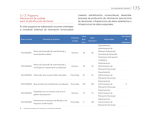 “CALI PROGRESA CONTIGO” 175
5.1.2. Programa:
Información de calidad
para la planificación territorial
En este programa se adelantarán acciones orientadas
a consolidar sistemas de información armonizados
(catastro, estratificación, nomenclatura), desarrollar
procesos de producción de información para la toma
de decisiones, infraestructura de datos estadísticos e
infraestructura de datos espaciales.
Área Funcional Indicador de Producto
Unidad de
medida
Línea
Base
2015
Meta
2016/2019
Responsable
Articulación
de
Indicadores
45010020001
Planes de Desarrollo de nivel territorial y
municipal formulados
Número 38 38
Departamento
Administrativo de
Planeación Municipal
Secretaría de Desarrollo
Territorial y Participación
Ciudadana
45010020002
Planes de Desarrollo de nivel territorial y
municipal con seguimiento y evaluación
Número 38 38
Departamento
Administrativo de
Planeación Municipal
45010020003 Solicitudes de encuesta Sisbén atendidas Porcentaje 95 95
Departamento
Administrativo de
Planeación Municipal
45010020004 Base de datos de estratificación actualizada Porcentaje 100 100
Departamento
Administrativo de
Planeación Municipal
R
45010020005
Dependencias con asistencia técnica en
gestión de proyectos
Número 18 18
Departamento
Administrativo de
Planeación Municipal
45010020006
Herramienta computacional del Banco de
Proyectos modernizada
Porcentaje 0 100
Departamento
Administrativo de
Planeación Municipal
R: 	 Indicador de producto que contribuye con Indicador de Resultado
 
