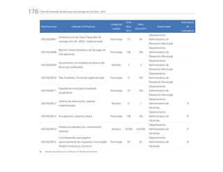 Plan de Desarrollo del Municipio de Santiago de Cali 2016 - 2019176.
Área Funcional Indicador de Producto
Unidad de
medida
Línea
Base
2015
Meta
2016/2019
Responsable
Articulación
de
Indicadores
45010020007
Infraestructura de Datos Espaciales de
Santiago de Cali - IDESC implementada
Porcentaje 73 90
Departamento
Administrativo de
Planeación Municipal
45010020008
Red de Control Geodésico de Santiago de
Cali operando
Porcentaje 100 100
Departamento
Administrativo de
Planeación Municipal
45010020009
Documentos con estadísticas básicas del
Municipio publicados
Número 3 3
Departamento
Administrativo de
Planeación Municipal
45010020010 Plan Estadístico Territorial implementado Porcentaje 0 100
Departamento
Administrativo de
Planeación Municipal
45010020011
Expediente municipal actualizado
anualmente
Porcentaje 70 100
Departamento
Administrativo de
Planeación Municipal
45010020012
Sistema de información catastral
implementado
Número 0 1
Departamento
Administrativo de
Hacienda
R
45010020013 Actualización catastral urbana Porcentaje 100 100
Departamento
Administrativo de
Hacienda
R
45010020014
Predios actualizados por conservación
catastral
Número 78.290 418.290
Departamento
Administrativo de
Hacienda
R
45010020015
Contribuyentes que pagaron
oportunamente los impuestos municipales
Predial e Industria y Comercio
Porcentaje 59 63
Departamento
Administrativo de
Hacienda
R
R: 	 Indicador de producto que contribuye con Indicador de Resultado
 