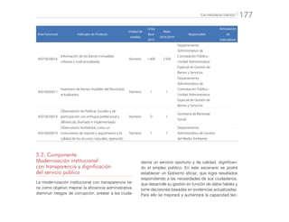 “CALI PROGRESA CONTIGO” 177
Área Funcional Indicador de Producto
Unidad de
medida
Línea
Base
2015
Meta
2016/2019
Responsable
Articulación
de
Indicadores
45010020016
Información de los bienes inmuebles
urbanos y rural actualizada
Número 1.400 2.500
Departamento
Administrativo de
Contratación Pública -
Unidad Administrativa
Especial de Gestión de
Bienes y Servicios
45010020017
Inventario de bienes muebles del Municipio
actualizados.
Número 1 1
Departamento
Administrativo de
Contratación Pública -
Unidad Administrativa
Especial de Gestión de
Bienes y Servicios
45010020018
Observatorio de Políticas Sociales y de
participación con enfoque poblacional y
diferencial, diseñado e implementado
Número 0 1
Secretaría de Bienestar
Social
45010020019
Observatorio Ambiental, como un
instrumento de reporte y seguimiento a la
calidad de los recursos naturales, operando
Número 1 1
Departamento
Administrativo de Gestión
del Medio Ambiente
5.2. Componente:
Modernización institucional
con transparencia y dignificación
del servicio público
La modernización institucional con transparencia tie-
ne como objetivo mejorar la eficiencia administrativa,
disminuir riesgos de corrupción, prestar a los ciuda-
danos un servicio oportuno y de calidad, dignifican-
do el empleo público. En este escenario se podrá
establecer un Gobierno eficaz, que logre resultados
respondiendo a las necesidades de sus ciudadanos,
que desarrolle su gestión en función de datos fiables y
tome decisiones basadas en evidencias actualizadas.
Para ello se mejorará y aumentará la capacidad tec-
 
