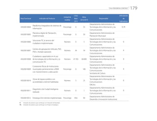 “CALI PROGRESA CONTIGO” 179
Área Funcional Indicador de Producto
Unidad de
medida
Línea
Base
2015
Meta
2016/2019
Responsable
Articulación
de
Indicadores
45020010004
Plataforma integradora de sistemas de
información
Porcentaje 0 55
Departamento Administrativo de
Tecnologías de la Información y las
Comunicaciones
R, PE
45020010005
Planoteca digital de Planeación,
implementada.
Porcentaje 0 50
Departamento Administrativo de
Planeación Municipal
45020010006
Soluciones TIC al servicio del
ciudadano implementadas
Número 0 5
Departamento Administrativo de
Tecnologías de la Información y las
Comunicaciones
R
45020010007
Centros de apropiación (Infocalis, PVD,
PVD+, Vivelab) operando
Número 34 34
Departamento Administrativo de
Tecnologías de la Información y las
Comunicaciones
R
45020010008
Ciudadanos capacitados en el uso
de tecnologías de la información y la
comunicación TIC
Número 47.765 60.000
Departamento Administrativo de
Tecnologías de la Información y las
Comunicaciones
R
45020010009
Conexiones físicas de Instituciones
municipales pertenecientes a REMI
con mantenimiento y adecuación
Porcentaje 0 100
Departamento Administrativo de
Tecnologías de la Información y las
Comunicaciones
Secretaría de Cultura
R
45020010010
Zonas de espacio público con
accesibilidad a internet habilitadas
Número 5 25
Departamento Administrativo de
Tecnologías de la Información y las
Comunicaciones
EMCALI
R
45020010011
Diagnóstico de Ciudad Inteligente
realizado
Número 0 1
Departamento Administrativo de
Tecnologías de la Información y las
Comunicaciones
R
45020010012 Estrategia Anti trámites implementada Porcentaje 49.6 90
Departamento Administrativo de
Desarrollo e Innovación Institucional
R: 	 Indicador de producto que contribuye con Indicador de Resultado
PE: 	 Indicador de producto que contribuye con Proyecto Estratégico
 