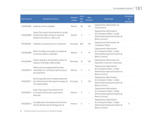 “CALI PROGRESA CONTIGO” 181
Área Funcional Indicador de Producto
Unidad de
medida
Línea
Base
2015
Meta
2016/2019
Responsable
Articulación
de
Indicadores
45020020005 Auditorías Internas realizadas Número 80 228
Departamento Administrativo de
Control Interno
45020020006
Espacio físico para el almacenamiento y acopio
de elementos dados de baja en estado de
obsolescencia, desuso o destrucción
Número 0 1
Departamento Administrativo
de Contratación Pública - Unidad
Administrativa Especial de Gestión de
Bienes y Servicios
45020020007 Visibilidad y transparencia en la contratación Porcentaje 89.6 100
Departamento Administrativo de
Contratación Pública
45020020008
Bienes inmuebles municipales con estado de
los servicios públicos, mejorados
Número 0 74
Departamento Administrativo
de Contratación Pública - Unidad
Administrativa Especial de Gestión de
Bienes y Servicios
45020020009
Sistema de gestión de seguridad y salud en el
trabajo en la Alcaldía, implementado
Porcentaje 30 100
Departamento Administrativo de
Desarrollo e Innovación Institucional
45020020010
Edificaciones de propiedad del Municipio
mantenidas y en condiciones óptimas para su
funcionamiento
Número 6 6
Departamento Administrativo
de Contratación Pública - Unidad
Administrativa Especial de Gestión de
Bienes y Servicios
45020020011
Plan de seguridad vial en el parque automotor
de la Administración Municipal de Santiago de
Cali, implementado
Porcentaje 0 100
Departamento Administrativo
de Contratación Pública - Unidad
Administrativa Especial de Gestión de
Bienes y Servicios
45020020012
Espacio físico para el funcionamiento de
la Secretaría de Educación, gestionado y
adecuado.
Número 0 1
Departamento Administrativo
de Contratación Pública - Unidad
Administrativa Especial de Gestión de
Bienes y Servicios
45020020013
Inmueble para el funcionamiento del Archivo
General del Municipio de Santiago de Cali
Número 0 1
Departamento Administrativo
de Contratación Pública - Unidad
Administrativa Especial de Gestión de
Bienes y Servicios
R
R: 	 Indicador de producto que contribuye con Indicador de Resultado
 