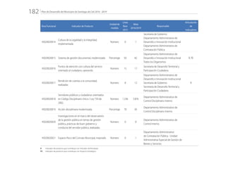 Plan de Desarrollo del Municipio de Santiago de Cali 2016 - 2019182.
Área Funcional Indicador de Producto
Unidad de
medida
Línea
Base
2015
Meta
2016/2019
Responsable
Articulación
de
Indicadores
45020020014
Cultura de la Legalidad y la Integridad,
implementada
Número 0 1
Secretaría de Gobierno
Departamento Administrativo de
Desarrollo e Innovación Institucional
Departamento Administrativo de
Contratación Pública
45020020015 Sistema de gestión documental, modernizado Porcentaje 50 82
Departamento Administrativo de
Desarrollo e Innovación Institucional
Todos los Organismos
R, PE
45020020016
Puntos de atención con cultura del servicio
orientado al ciudadano, operando
Número 15 17
Secretaría de Desarrollo Territorial y
Participación Ciudadana
45020020017
Rendición de cuentas a la comunidad,
realizadas
Número 8 12
Departamento Administrativo de
Desarrollo e Innovación Institucional
Secretaria de Gobierno
Secretaría de Desarrollo Territorial y
Participación Ciudadana
R
45020020018
Servidores públicos y ciudadanos orientados
en Código Disciplinario Único / Ley 734 de
2002.
Número 1.236 5.876
Departamento Administrativo de
Control Disciplinario Interno
45020020019 Acción disciplinaria modernizada Porcentaje 70 95
Departamento Administrativo de
Control Disciplinario Interno
45020020020
Investigaciones en el marco del observatorio
de la gestión pública en temas de gestión
pública, prácticas de buen gobierno y
conducta del servidor público, realizadas.
Número 0 8
Departamento Administrativo de
Control Interno
45020020021 Espacio físico del Concejo Municipal, mejorado Número 0 1
Departamento Administrativo
de Contratación Pública - Unidad
Administrativa Especial de Gestión de
Bienes y Servicios
R: 	 Indicador de producto que contribuye con Indicador de Resultado
PE: 	 Indicador de producto que contribuye con Proyecto Estratégico
 
