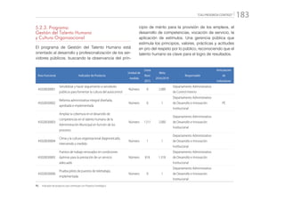 “CALI PROGRESA CONTIGO” 183
5.2.3. Programa:
Gestión del Talento Humano
y Cultura Organizacional
El programa de Gestión del Talento Humano está
orientado al desarrollo y profesionalización de los ser-
vidores públicos, buscando la observancia del prin-
cipio de mérito para la provisión de los empleos, el
desarrollo de competencias, vocación de servicio, la
aplicación de estímulos. Una gerencia pública que
estimula los principios, valores, prácticas y actitudes
en pro del respeto por lo público, reconociendo que el
talento humano es clave para el logro de resultados.
Área Funcional Indicador de Producto
Unidad de
medida
Línea
Base
2015
Meta
2016/2019
Responsable
Articulación
de
Indicadores
45020030001
Sensibilizar y hacer seguimiento a servidores
públicos para fomentar la cultura del autocontrol
Número 0 2.000
Departamento Administrativo
de Control Interno
45020030002
Reforma administrativa integral diseñada,
aprobada e implementada
Número 0 1
Departamento Administrativo
de Desarrollo e Innovación
Institucional
PE
45020030003
Ampliar la cobertura en el desarrollo de
competencias en el talento humano de la
Administración Municipal en función de los
procesos
Número 1.511 2.000
Departamento Administrativo
de Desarrollo e Innovación
Institucional
45020030004
Clima y la cultura organizacional diagnosticado,
intervenido y medido
Número 1 1
Departamento Administrativo
de Desarrollo e Innovación
Institucional
45020030005
Puestos de trabajo renovados en condiciones
óptimas para la prestación de un servicio
adecuado
Número 818 1.318
Departamento Administrativo
de Desarrollo e Innovación
Institucional
45020030006
Prueba piloto de puestos de teletrabajo,
implementada
Número 0 1
Departamento Administrativo
de Desarrollo e Innovación
Institucional
PE: 	 Indicador de producto que contribuye con Proyecto Estratégico
 