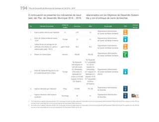 Plan de Desarrollo del Municipio de Santiago de Cali 2016 - 2019194.
A continuación se presentan los indicadores de resul-
tado del Plan de Desarrollo Municipal 2016 - 2019,
relacionados con los Objetivos de Desarrollo Sosteni-
ble y con el enfoque de cierre de brechas:
No. Indicador de resultado
Unidad de
medida
Línea base Meta Responsable ODS
Cierre de
Brechas
1. Espacio público efectivo por habitante m2
2,76 3,5
Departamento Administrativo
de Gestión del Medio Ambiente
2.
Índice de calidad ambiental urbana
- ICAU
Puntaje 33 41
Departamento Administrativo
de Gestión del Medio Ambiente
3.
Calidad de aire de Santiago de Cali
calificada como buena, en cuanto a
material particulado - PM 10
µg/m3
Anual 46,3 46,3
Departamento Administrativo
de Gestión del Medio Ambiente
4. Árboles en el área urbana Número 296.500 396.500
Departamento Administrativo
de Gestión del Medio Ambiente
5.
Índice de Calidad del Agua de los ríos
en la salida del perímetro urbano
Puntaje
Río Aguacatal
0,68 (regular); río
Cali 0,49 (malo);
río Cañaveralejo
0,30 (malo); río
Meléndez 0,41
(malo); río Lili 0,68
(regular); río Pance
0,91 (bueno)
Río Aguacatal
0,71 (aceptable);
río Cali 0,51
(regular); río
Cañaveralejo
0,51 (regular); río
Meléndez 0,51
(regular); río Lili
0,71 (aceptable);
río Pance
0,91(bueno)
Departamento Administrativo
de Gestión del Medio Ambiente
EMCALI
6. Ingresos tributarios por habitante2
Pesos 410.940 475.188
Departamento Administrativo
de Hacienda
7.
Ingresos tributarios sobre ingresos
corrientes3
Porcentaje 38 41
Departamento Administrativo
de Hacienda
2.	 En el valor de los ingresos tributarios del año 2015 se excluyen los recursos adicionales por la amnistía y los recursos provenientes del Alumbrado Público de Emcali. Por su parte, en el año 2016 se
excluye el valor proyectado de los recursos provenientes de Alumbrado Público de Emcali.
3.	 En el valor de los ingresos tributarios del año 2015 se excluyen los recursos adicionales por la amnistía y los recursos provenientes del Alumbrado Público de Emcali. Por su parte, en el año 2016 se
excluye el valor proyectado de los recursos provenientes de Alumbrado Público de Emcali..
 