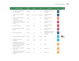 “CALI PROGRESA CONTIGO” 195
No. Indicador de resultado
Unidad de
medida
Línea base Meta Responsable ODS
Cierre de
Brechas
8.
Base catastral de la Administración
Municipal armonizada
Porcentaje 64,3 90
Departamento Administrativo
de Hacienda
9.
Inversión nacional e internacional
atraída
Número 137 millones US 550 millones US
Secretaría de Desarrollo
Económico
10.
Inclusión de nuevas empresas en las
cadenas de valor
Número 100 150
Secretaría de Desarrollo
Económico
11.
Emprendimientos con ventas
acumuladas superiores a 400 millones
de pesos
Número 0 40
Secretaría de Desarrollo
Económico
12. Actividad emprendedora Porcentaje 19,10 25
Secretaría de Desarrollo
Económico
13.
Empresas que registran crecimiento
dinámico
Porcentaje 0 30
Secretaría de Desarrollo
Económico
14. Índice de gobierno abierto Puntaje 75,55 80
Departamento Administrativo
de Desarrollo e innovación
Institucional
15. Suscriptores del servicio de acueducto Número 578.143 608.914 EMCALI
16.
Suscriptores del servicio de
alcantarillado
Número 567.837 617.629 EMCALI
17.
Implementación de proyectos de
renovación urbana a través de planes
parciales u otros instrumentos de
planificación y gestión
Porcentaje 10 40 EMRU
18.
Nivel de satisfacción al usuario NSU
del SITM - MIO
Porcentaje 59 70 Metro Cali S. A.
19.
Cobertura espacial de la zona urbana
del Municipio, del MIO y modos
integrados
Porcentaje 91 97 Metro Cali S. A.
 
