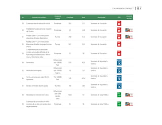 “CALI PROGRESA CONTIGO” 197
No. Indicador de resultado
Unidad de
medida
Línea base Meta Responsable ODS
Cierre de
Brechas
29. Cobertura neta en educación inicial Porcentaje 18,3 21,1 Secretaría de Educación
30.
Analfabetismo para personas mayores
de 15 años
Porcentaje 3,2 2,48 Secretaría de Educación
31.
Pruebas Saber 11, en instituciones
educativas oficiales, Matemática
Puntaje 49,8 51,3 Secretaría de Educación
32.
Pruebas Saber 11, en instituciones
educativas oficiales, Lenguaje (Lectura
crítica)
Puntaje 50,7 52,2 Secretaría de Educación
33.
Cumplimiento de las atenciones
iniciales universales definidas en la
Ruta Integral de Atenciones - RIA en
niñas y niños de los nidos
Porcentaje 52 90 Secretaría de Educación
34. Homicidios
Defunciones
por 100.000
hab.
57,9 45,3
Secretaría de Seguridad y
Justicia
35. Homicidios en mujeres
Defunciones
por 100.000
mujeres
7,6 5,9
Secretaría de Seguridad y
Justicia
36.
Hurto a personas por cada 100 mil
habitantes
Por 100.000
hab.
518 415,4
Secretaría de Seguridad y
Justicia
37. Bandas criminales desarticuladas Número 160 260
Secretaría de Seguridad y
Justicia
38. Mortalidad en menores de 5 años
Defunciones
por 1.000
nacidos
vivos
10,02 9,1 Secretaría de Salud Pública
39.
Cobertura de vacunación en niños
menores de un año con tercera dosis
de pentavalente
Porcentaje 95 95 Secretaría de Salud Pública
 