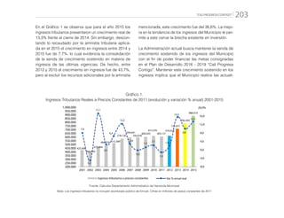 “CALI PROGRESA CONTIGO” 203
En el Gráfico 1 se observa que para el año 2015 los
ingresos tributarios presentaron un crecimiento real de
13,3% frente al cierre de 2014. Sin embargo, descon-
tando lo recaudado por la amnistía tributaria aplica-
da en el 2015 el crecimiento en ingresos entre 2014 y
2015 fue de 7,7%, lo cual evidencia la consolidación
de la senda de crecimiento sostenido en materia de
ingresos de las últimas vigencias. De hecho, entre
2012 y 2015 el crecimiento en ingresos fue de 43,7%,
pero al excluir los recursos adicionales por la amnistía
Gráfico 1.
Ingresos Tributarios Reales a Precios Constantes de 2011 (evolución y variación % anual) 2001-2015
1.000.000
950.000
900.000
850.000
800.000
750.000
700.000
650.000
600.000
550.000
500.000
450.000
400.000
350.000
300.000
250.000
200.000
2001 2002 2003 2004 2005 2006 2007 2008 2009 2010 2011 2012 2013 2014 2015
425.406
7,9
403.470
-5,2
472.494
2,5
484.374
6,4
515.389
578.126
594.641
593.076
2,9
-0,3
1,2
2,1
600.435
613.276
605.131
616.612
711.977
1,9
9,9
15,5
782.293
886.010
13,3
20,0%
16,0
12,0
8,0
4,0
0,0
-4,0
-8,0
-1,3
Ingresos tributarios a precios constantes Var % anual real
12,2
17,1
Fuente: Cálculos Departamento Administrativo de Hacienda Municipal
Nota: Los ingresos tributarios no incluyen alumbrado público de Emcali. Cifras en millones de pesos constantes de 2011
mencionada, este crecimiento fue del 36,6%. La mejo-
ra en la tendencia de los ingresos del Municipio le per-
mite a este cerrar la brecha existente en inversión.
La Administración actual busca mantener la senda de
crecimiento sostenido de los ingresos del Municipio
con el fin de poder financiar las metas consignadas
en el Plan de Desarrollo 2016 - 2019 “Cali Progresa
Contigo”. Mantener este crecimiento sostenido en los
ingresos implica que el Municipio realice las actuali-
 